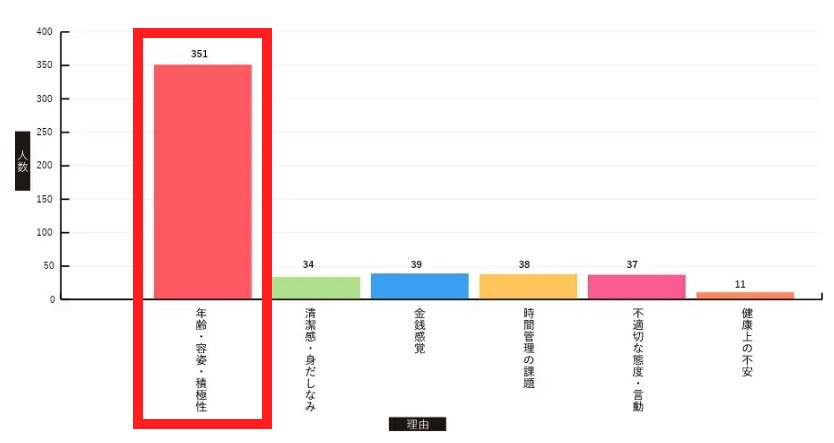 ユニバース倶楽部で不合格になる理由