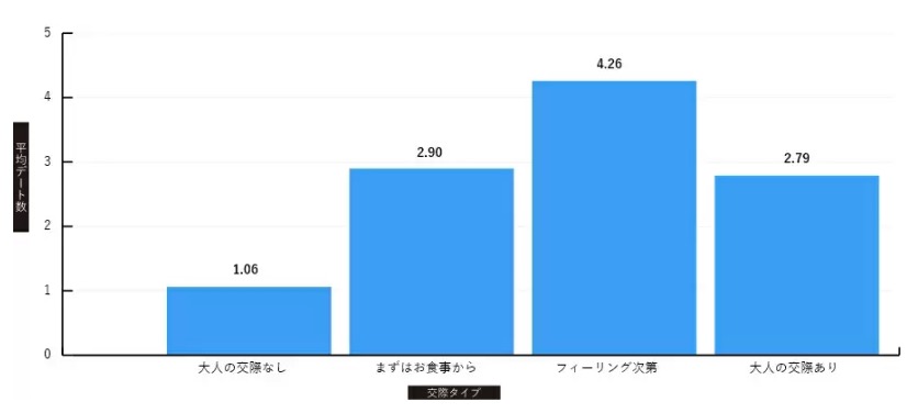 ユニバース俱楽部の積極性の大切さ