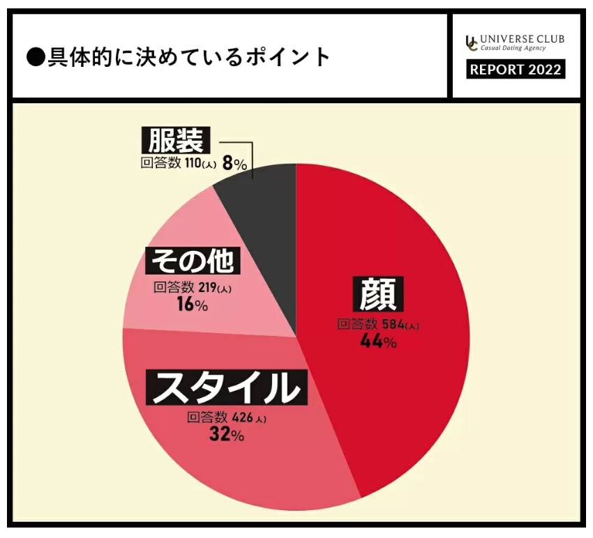 ユニバーサル俱楽部で男性が女性のオファーするポイント